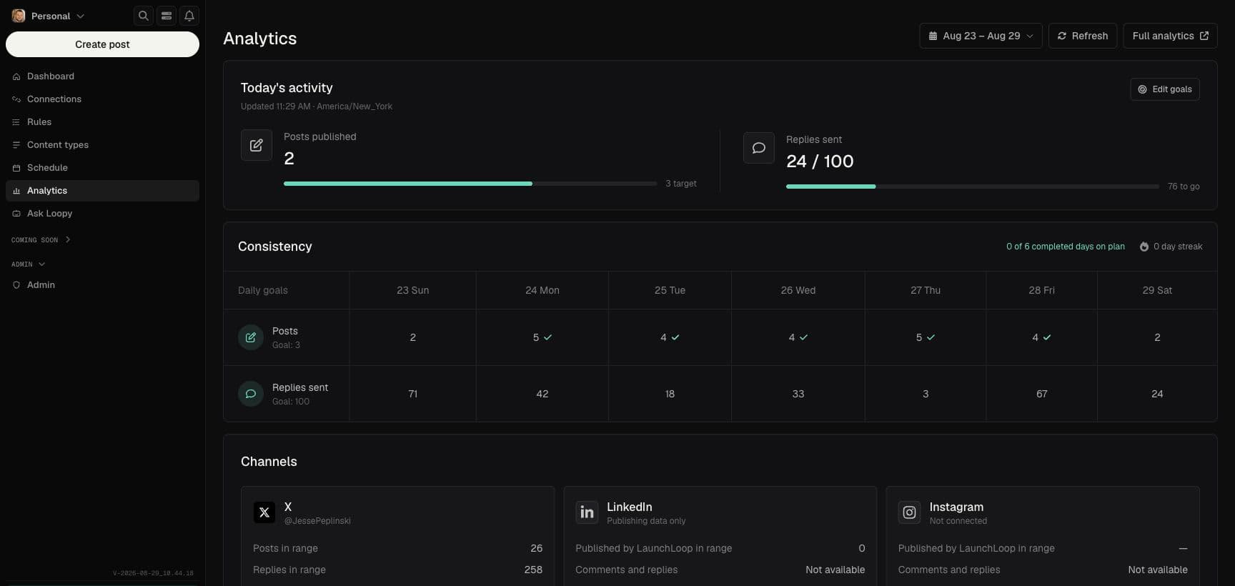Postede Analytics workspace
